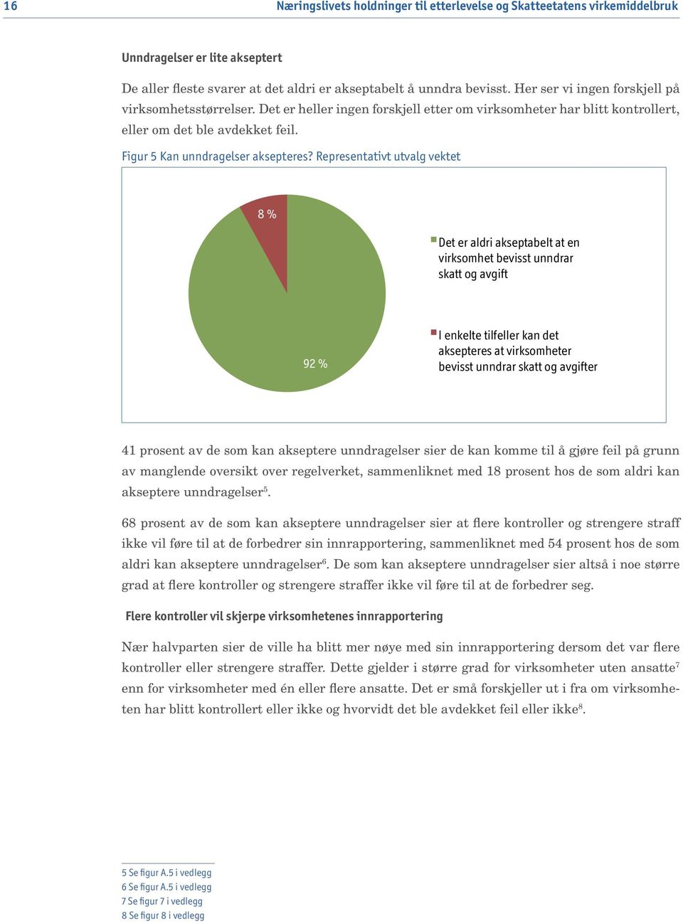 Representativt utvalg vektet 8 % Det er aldri akseptabelt at en virksomhet bevisst unndrar skatt og avgift 92 % I enkelte tilfeller kan det aksepteres at virksomheter bevisst unndrar skatt og