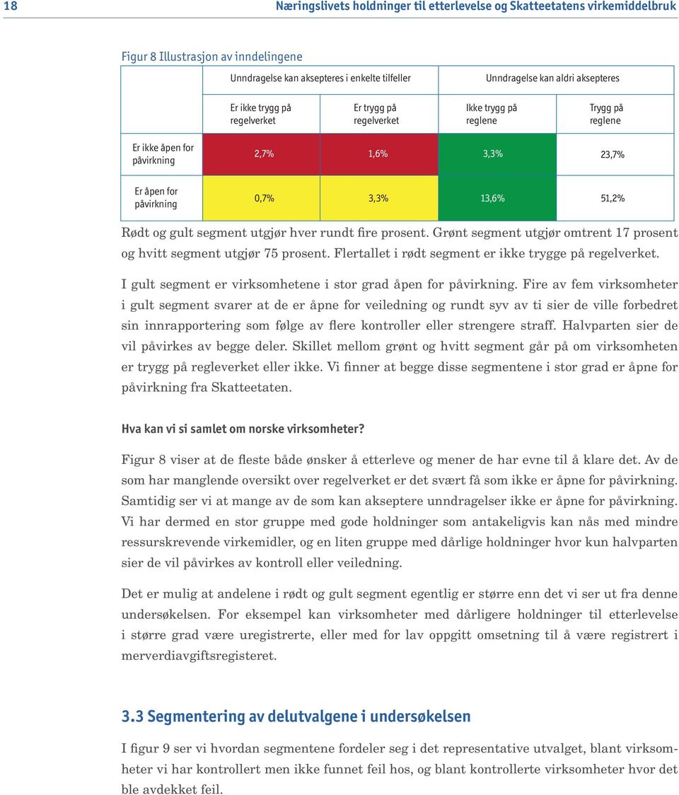 segment utgjør hver rundt fire prosent. Grønt segment utgjør omtrent 17 prosent og hvitt segment utgjør 75 prosent. Flertallet i rødt segment er ikke trygge på regelverket.