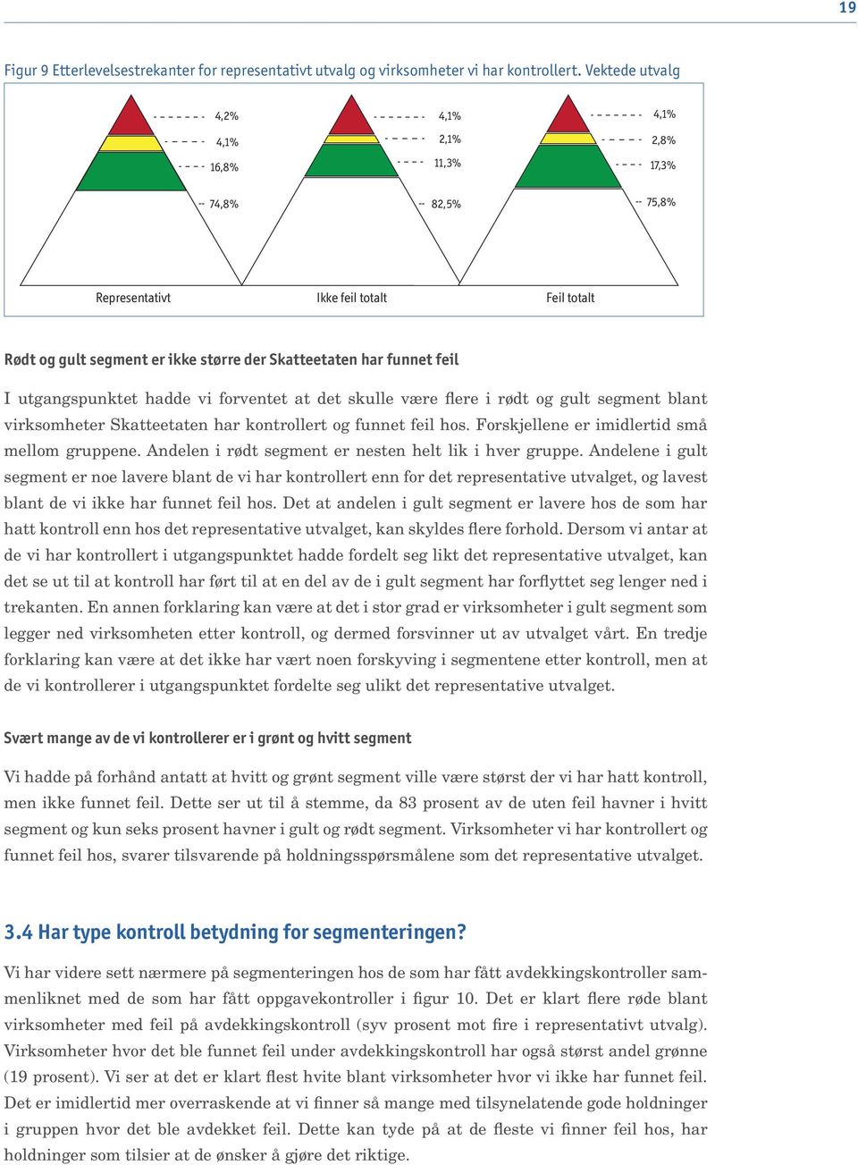 utgangspunktet hadde vi forventet at det skulle være flere i rødt og gult segment blant virksomheter Skatteetaten har kontrollert og funnet feil hos. Forskjellene er imidlertid små mellom gruppene.