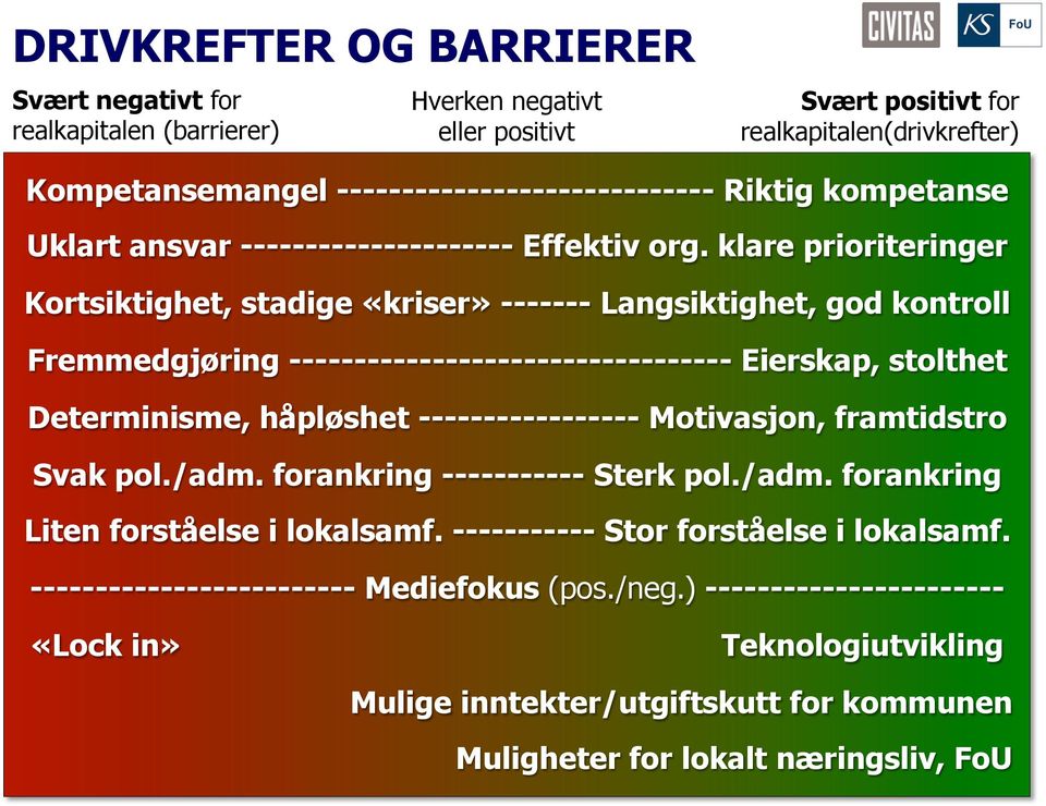 klare prioriteringer Kortsiktighet, stadige «kriser» ------- Langsiktighet, god kontroll Fremmedgjøring ---------------------------------- Eierskap, stolthet Determinisme, håpløshet -----------------