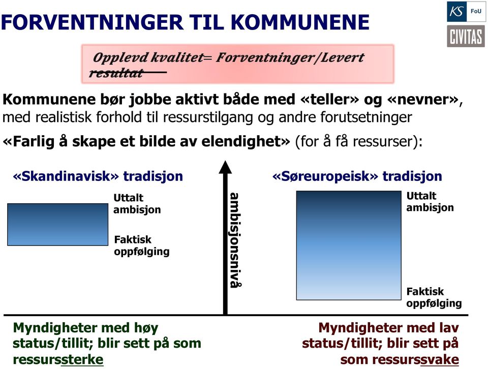 ressurser): «Skandinavisk» tradisjon Uttalt ambisjon Faktisk oppfølging Myndigheter med høy status/tillit; blir sett på som