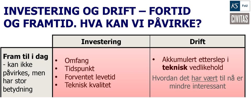 det har vært til nå er mindre interessant Tekniske data på det vi har i dag er absolutt og målbart Framtidige behov/krav, prioriteringer og ressurser er usikre, endres over tid og