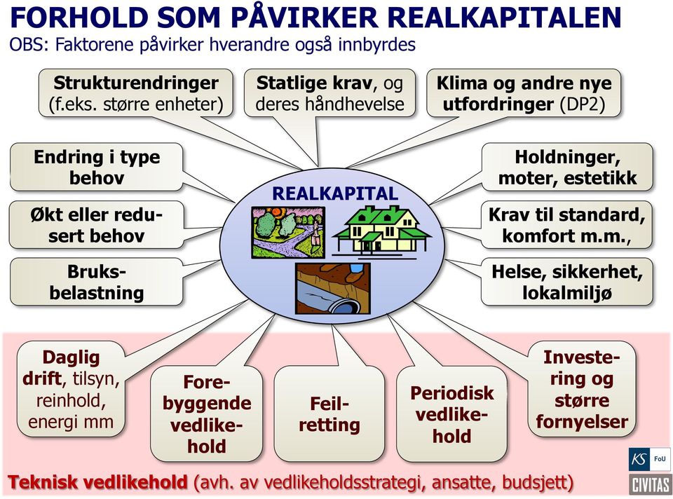 Bruksbelastning Daglig drift, tilsyn, reinhold, energi mm!