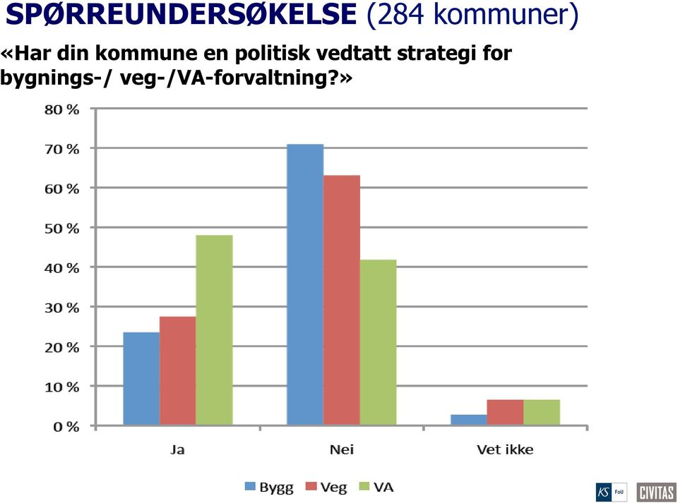 en politisk vedtatt strategi