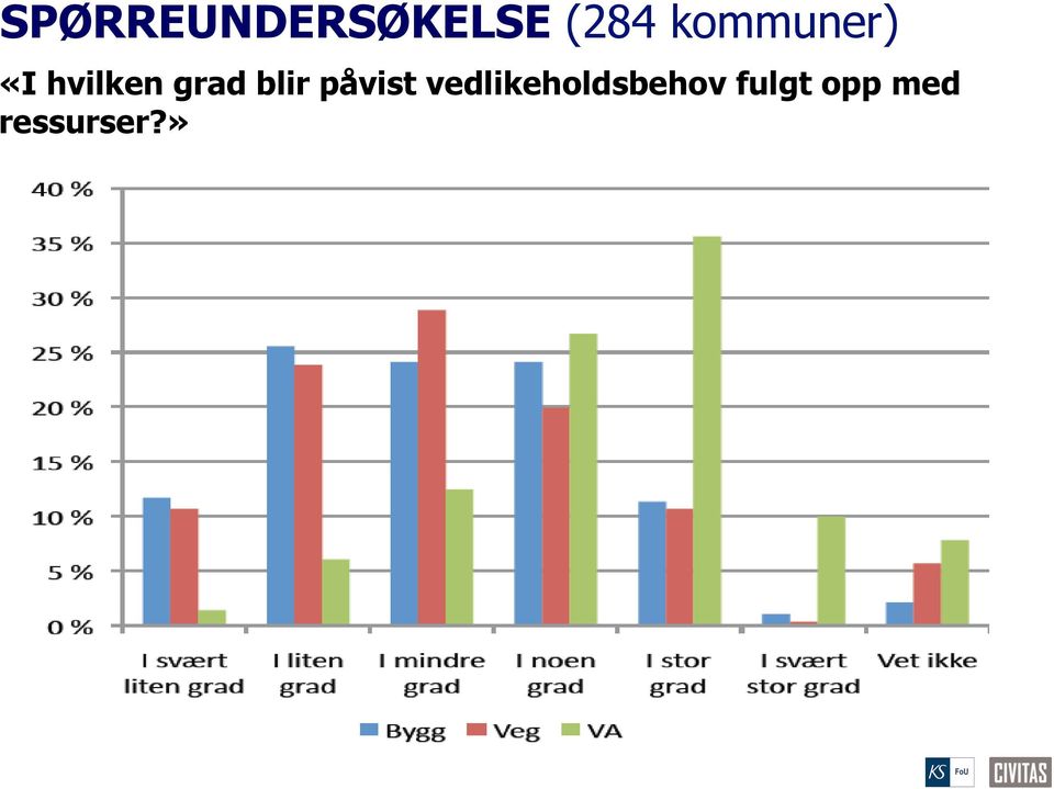 blir påvist