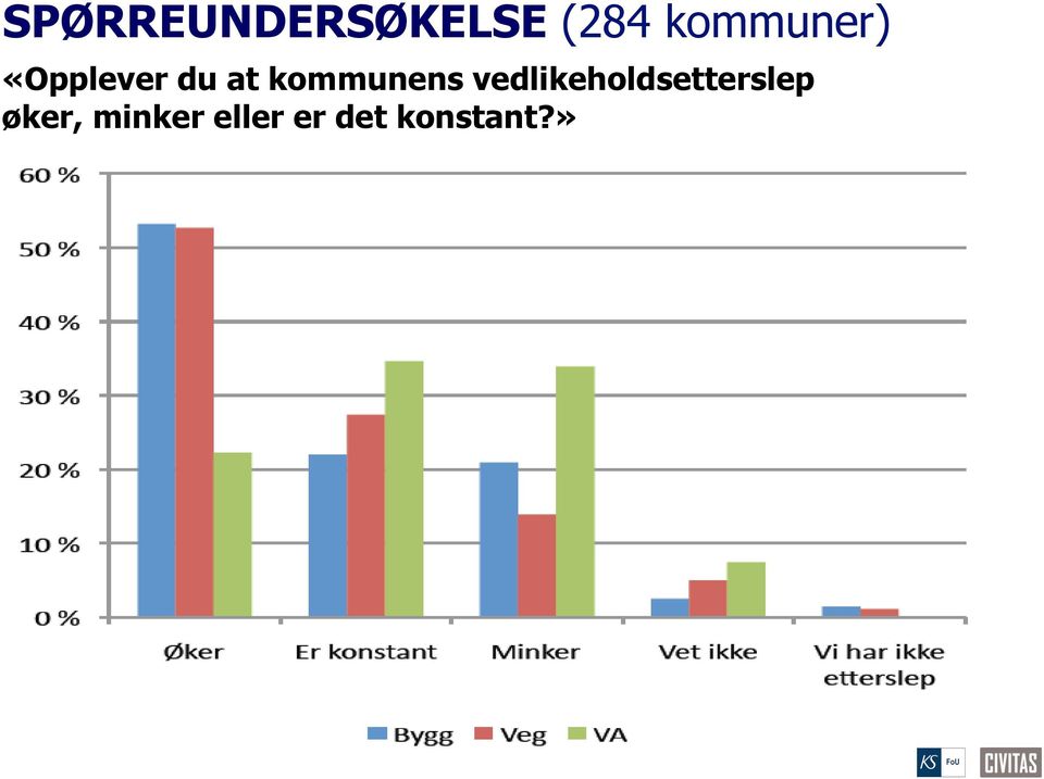 kommunens