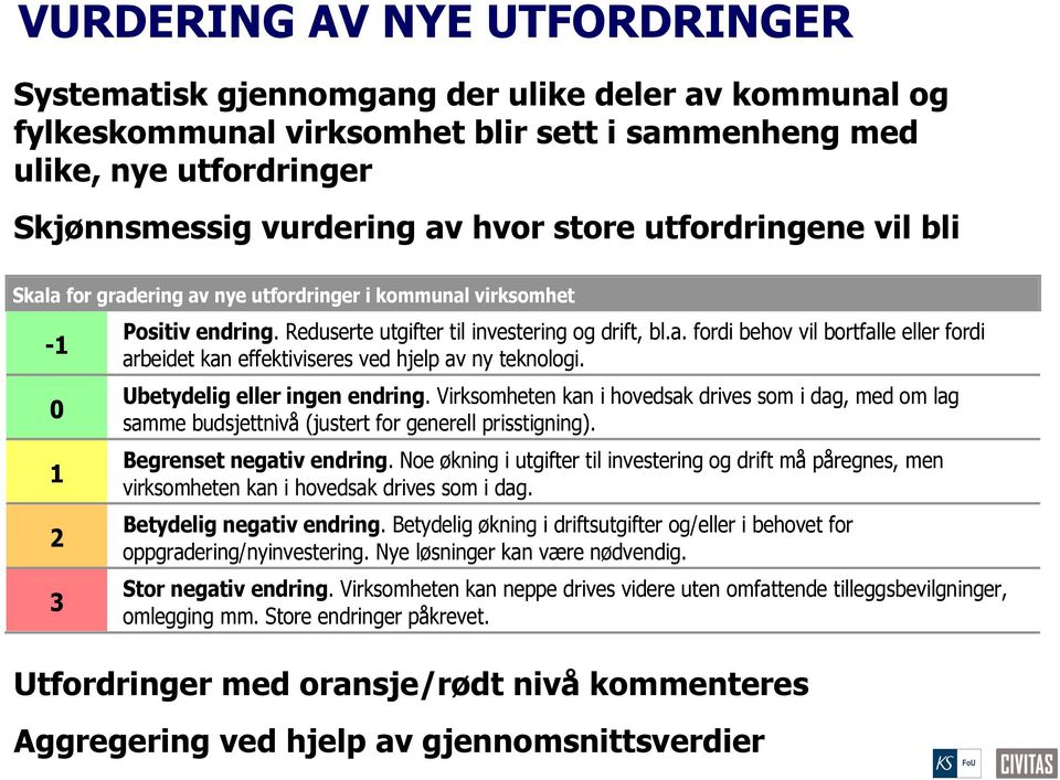 Ubetydelig eller ingen endring. Virksomheten kan i hovedsak drives som i dag, med om lag samme budsjettnivå (justert for generell prisstigning). Begrenset negativ endring.