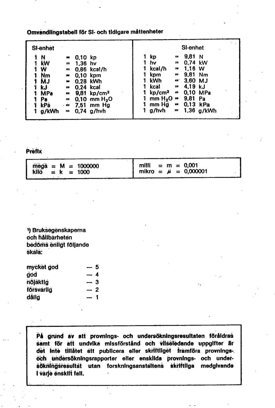 13 kpa 1 g/kvvh = 0,74 g/hvh 1 g/hvh 1.