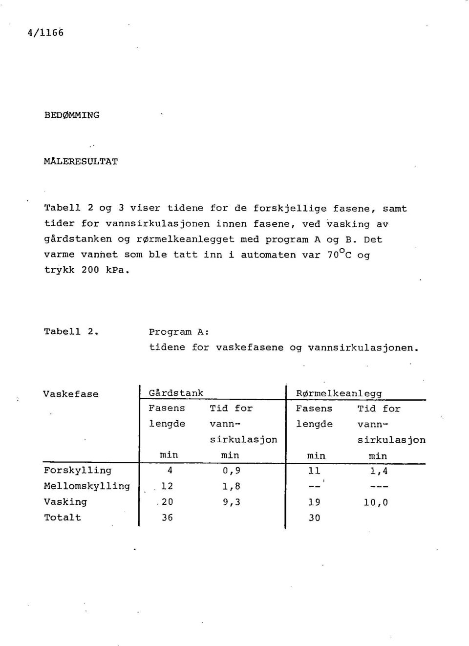 Tabell 2. Program A: tidene for vaskefasene og vannsirkulasjonen.