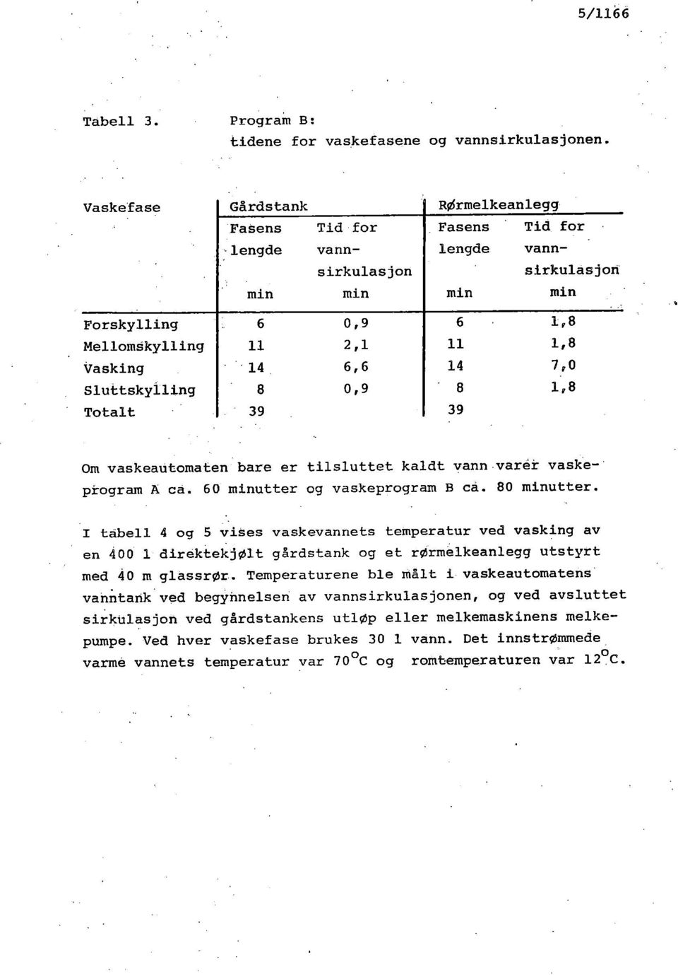 vaskeattomaten bare er tilsluttet kaldt vann-varår vaske-' program A cä. 60 minutter og vaskeprogram B cå. 80 minutter.