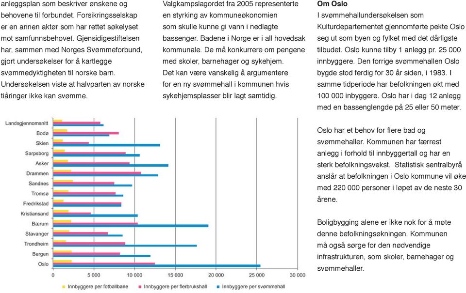 Badene i Norge er i all hovedsak har, sammen med Norges Svømmeforbund, kommunale. De må konkurrere om pengene gjort undersøkelser for å kartlegge med skoler, barnehager og sykehjem.