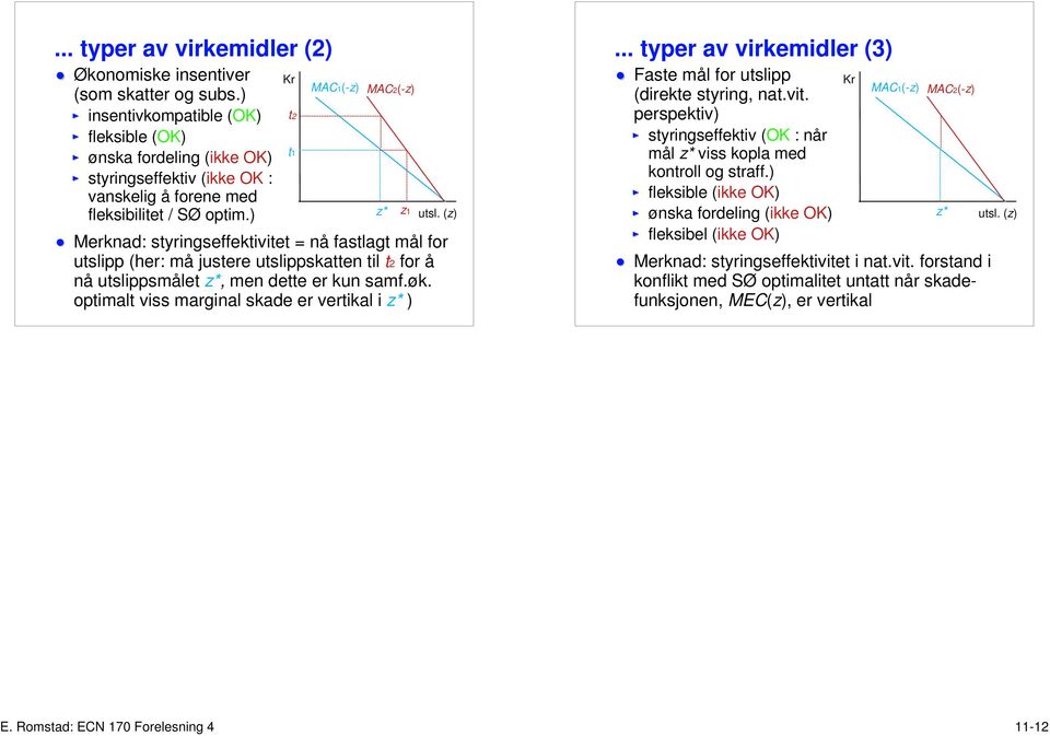 (z) Merknad: styringseffektivitet = nå fastlagt mål for utslipp (her: må justere utslippskatten til t2 for å nå utslippsmålet z*, men dette er kun samf.øk.