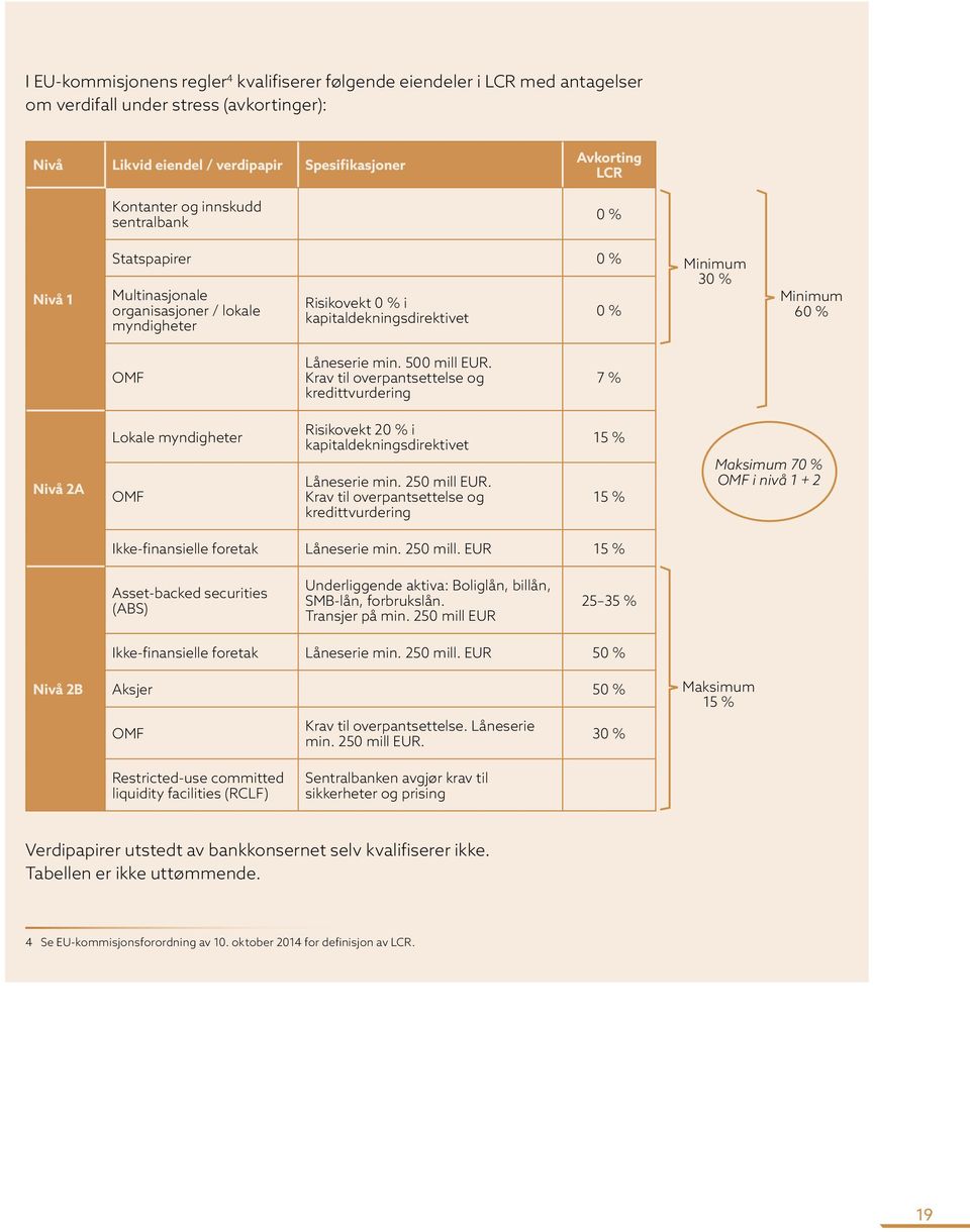 Krav til overpantsettelse og kredittvurdering 7 % Nivå A Lokale myndigheter OMF Risikovekt % i kapitaldekningsdirektivet Låneserie min. mill EUR.