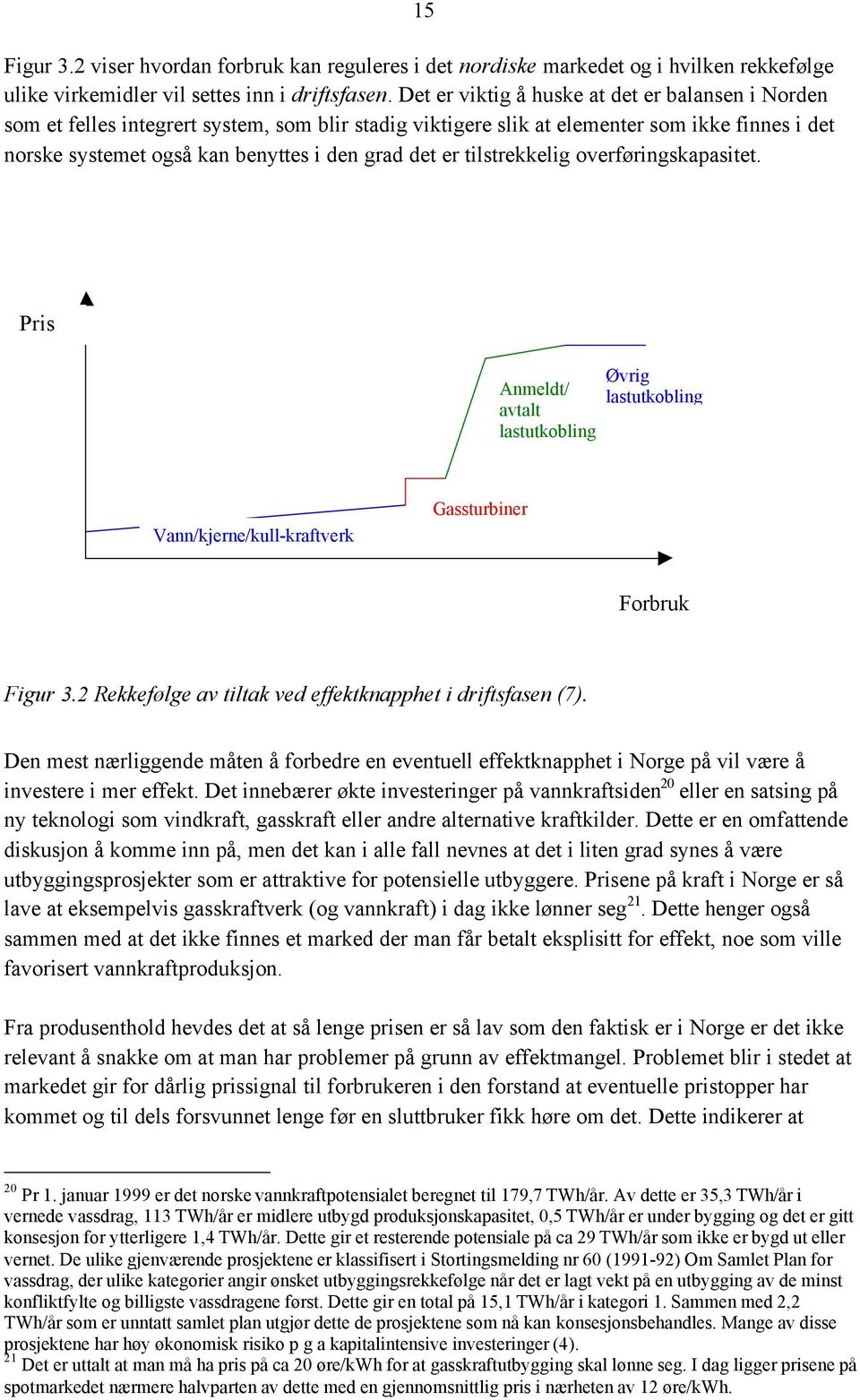 tilstrekkelig overføringskapasitet. Pris Anmeldt/ avtalt lastutkobling Øvrig lastutkobling Vann/kjerne/kull-kraftverk Gassturbiner Forbruk Figur 3.