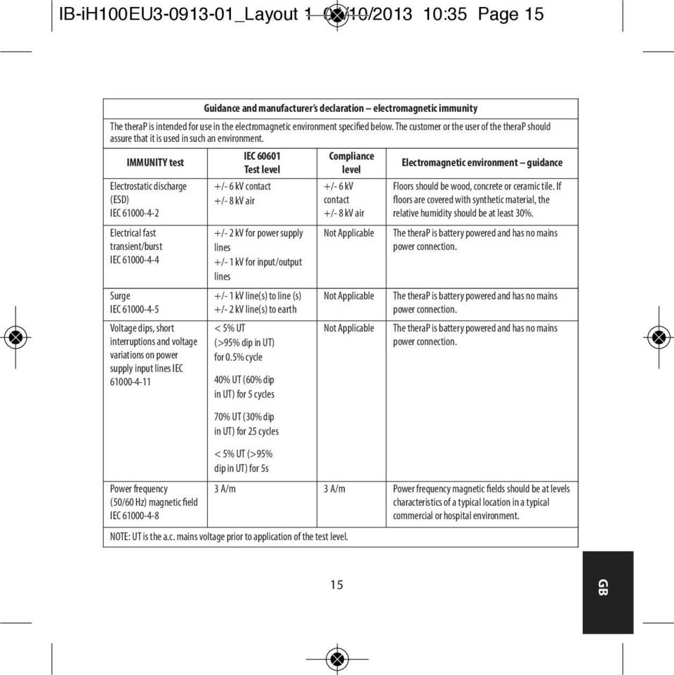 IMMUNITY test Electrostatic discharge (ESD) IEC 61000-4-2 Electrical fast transient/burst IEC 61000-4-4 Surge IEC 61000-4-5 Voltage dips, short interruptions and voltage variations on power supply