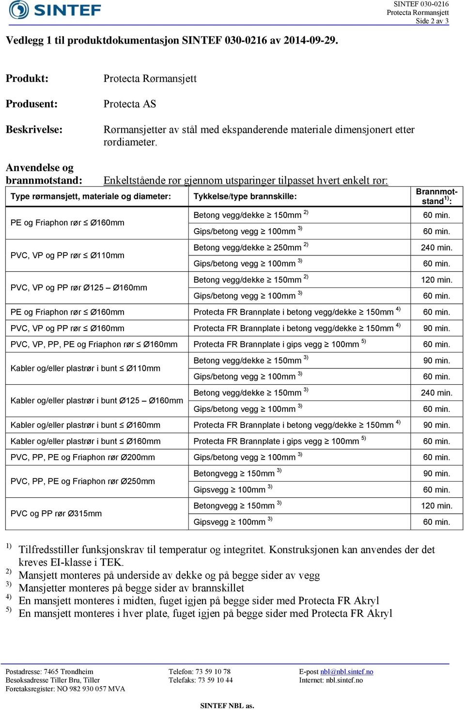 Anvendelse og brannmotstand: Type rørmansjett, materiale og diameter: PE og Friaphon rør PVC, VP og PP rør Ø110mm PVC, VP og PP rør Ø125 Ø160mm Enkeltstående rør gjennom utsparinger tilpasset hvert