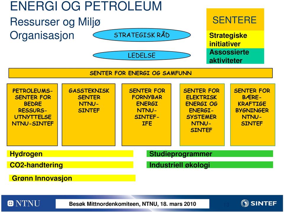 NTNU- SINTEF SENTER FOR FORNYBAR ENERGI NTNU- SINTEF- IFE SENTER FOR ELEKTRISK ENERGI OG ENERGI- SYSTEMER NTNU- SINTEF