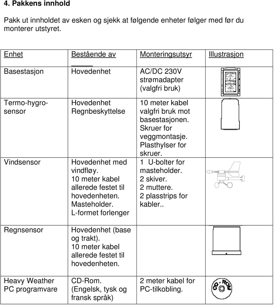 Hovedenhet Regnbeskyttelse Hovedenhet med vindfløy. 10 meter kabel allerede festet til hovedenheten. Masteholder. L-formet forlenger Hovedenhet (base og trakt).