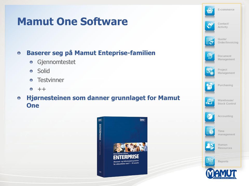 som danner grunnlaget for Mamut One Document Management Project Management