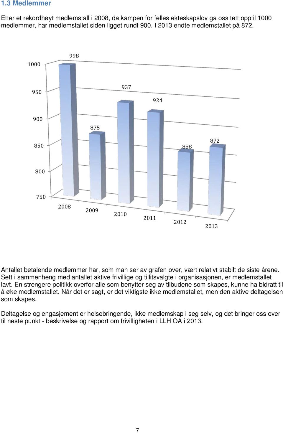 Sett i sammenheng med antallet aktive frivillige og tillitsvalgte i organisasjonen, er medlemstallet lavt.