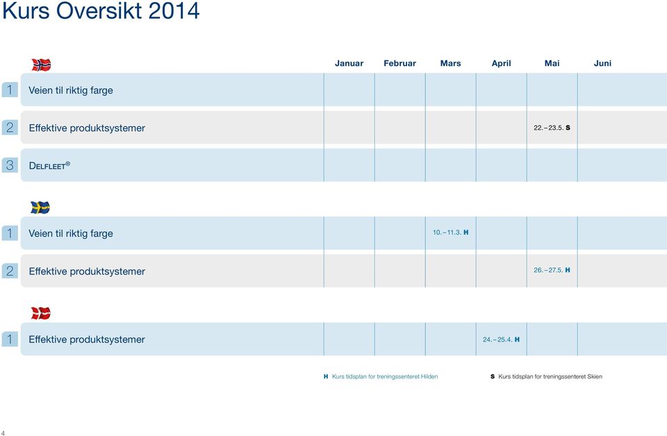 27.5. H 1 Effektive produktsystemer 24.