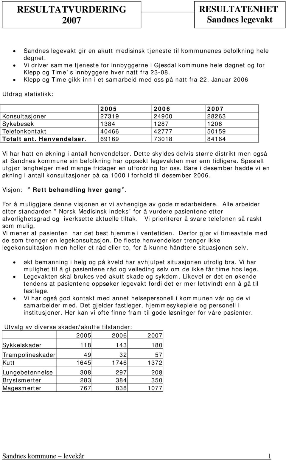 Januar 2006 Utdrag statistikk: 2005 2006 Konsultasjoner 27319 24900 28263 Sykebesøk 1384 1287 1206 Telefonkontakt 40466 42777 50159 Totalt ant. Henvendelser.