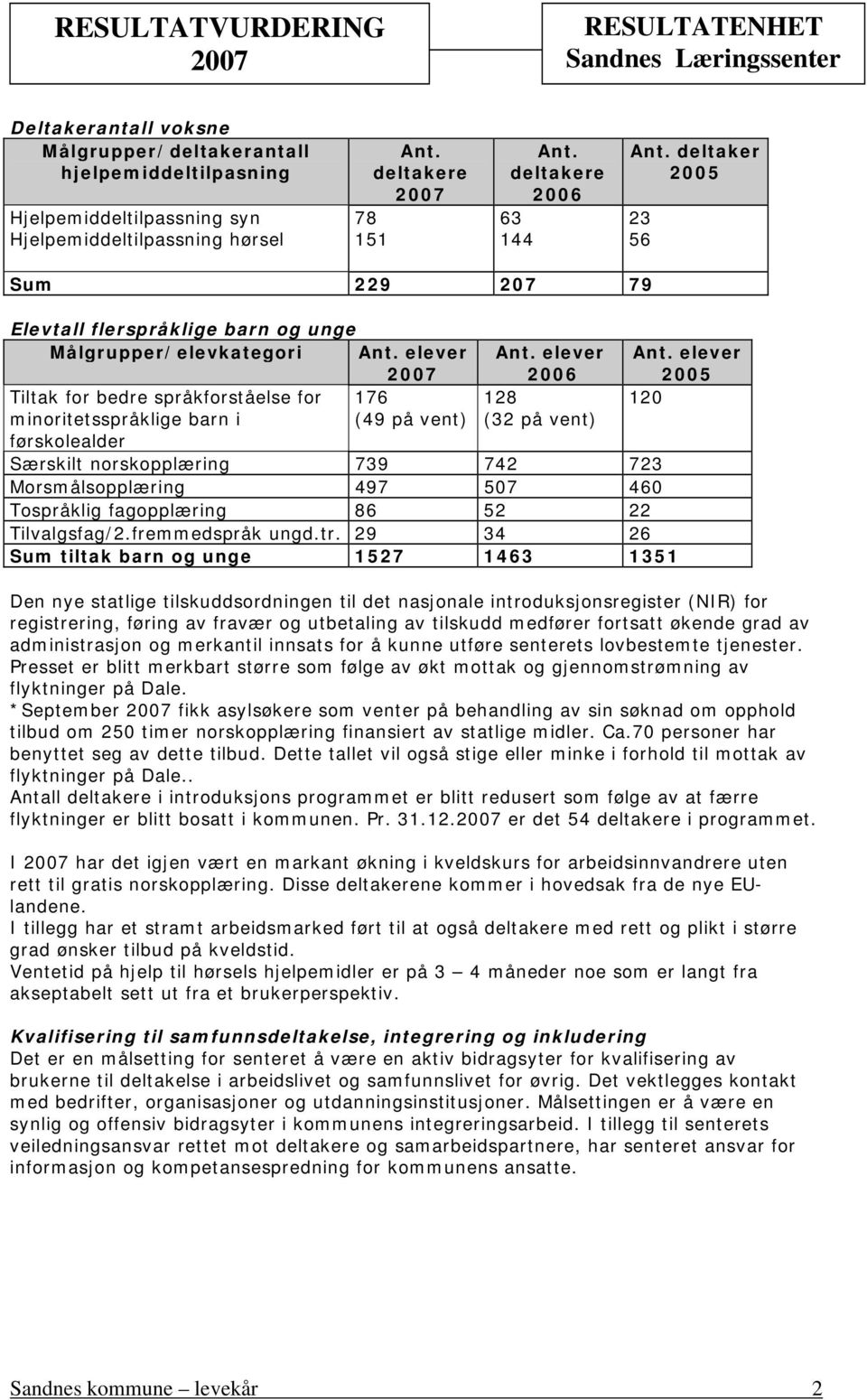 elever Tiltak for bedre språkforståelse for minoritetsspråklige barn i førskolealder 176 (49 på vent) Ant.