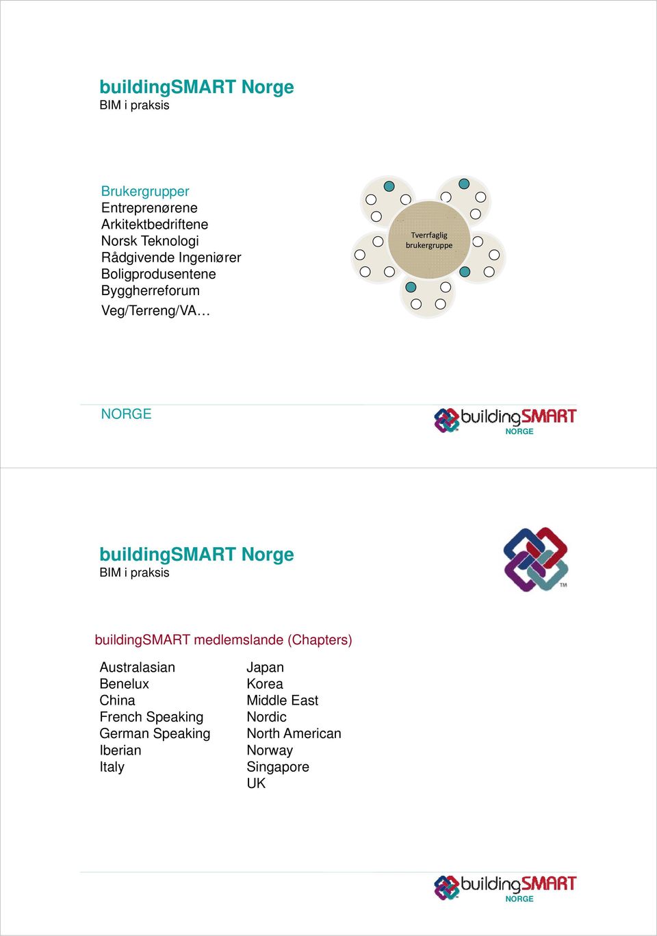 buildingsmart medlemslande (Chapters) Australasian Benelux China French Speaking