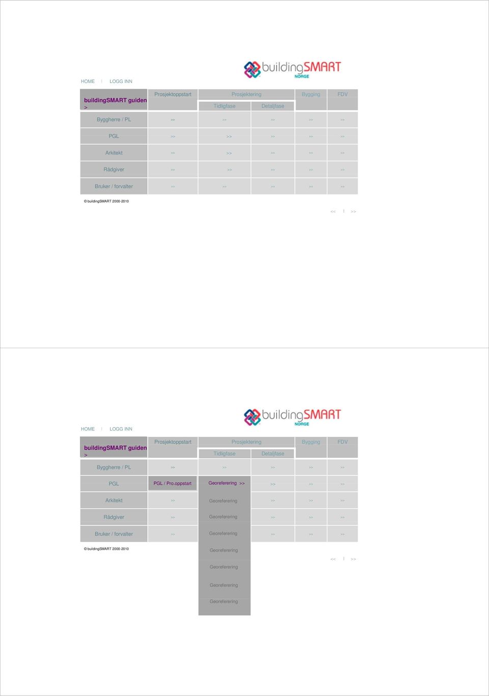 Bygging FDV Tidligfase Detaljfase Byggherre / PL >> >> >> >> >> PGL PGL / Pro.