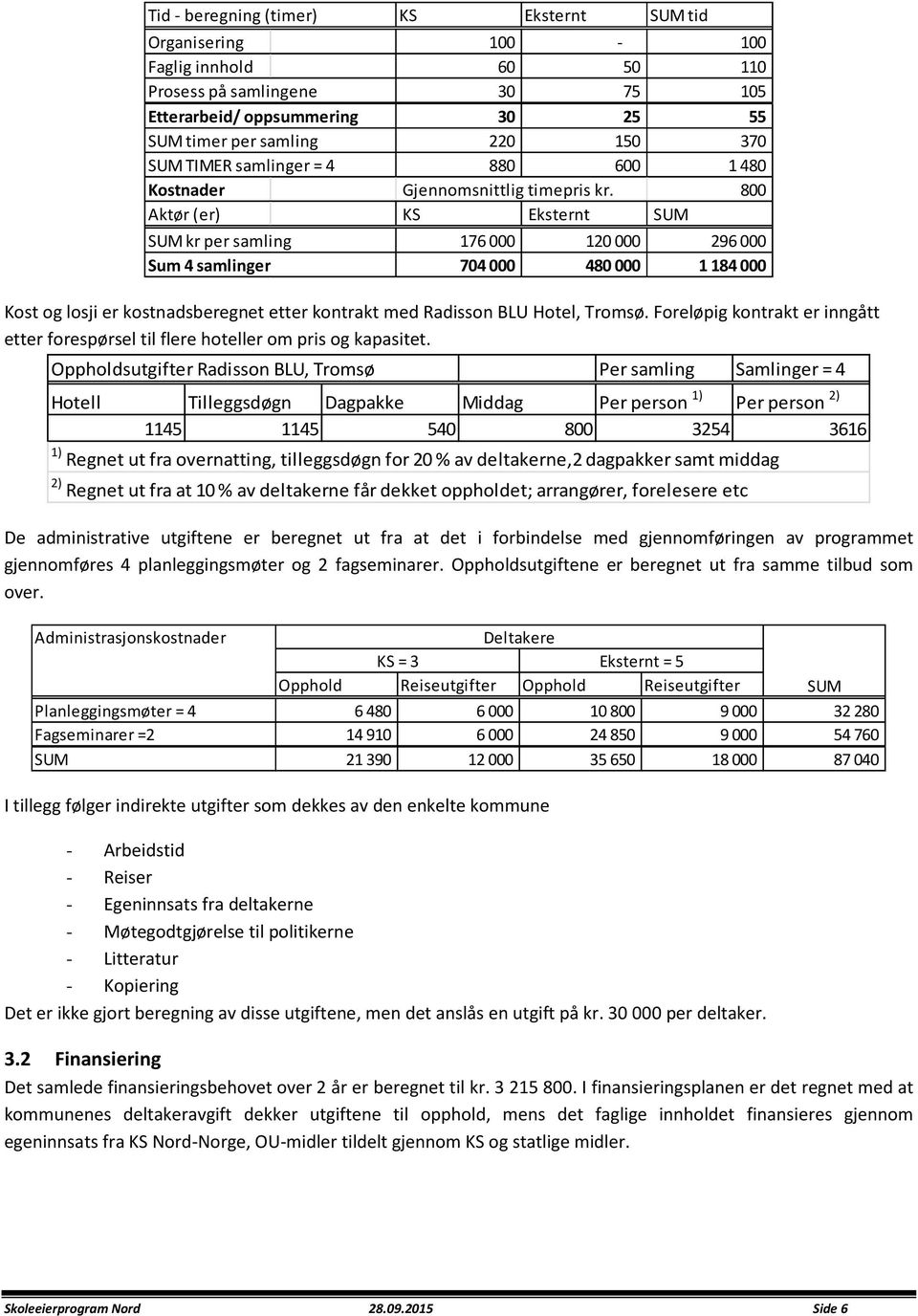 800 Aktør (er) KS Eksternt SUM SUM kr per samling 176 000 120 000 296 000 Sum 4 samlinger 704 000 480 000 1 184 000 Kost og losji er kostnadsberegnet etter kontrakt med Radisson BLU Hotel, Tromsø.