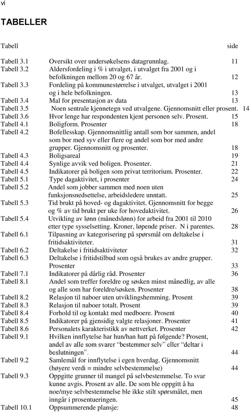 Gjennomsnitt eller prosent. 14 Tabell 3.6 Hvor lenge har respondenten kjent personen selv. Prosent. 15 Tabell 4.1 Boligform. Prosenter 18 Tabell 4.2 Bofellesskap.