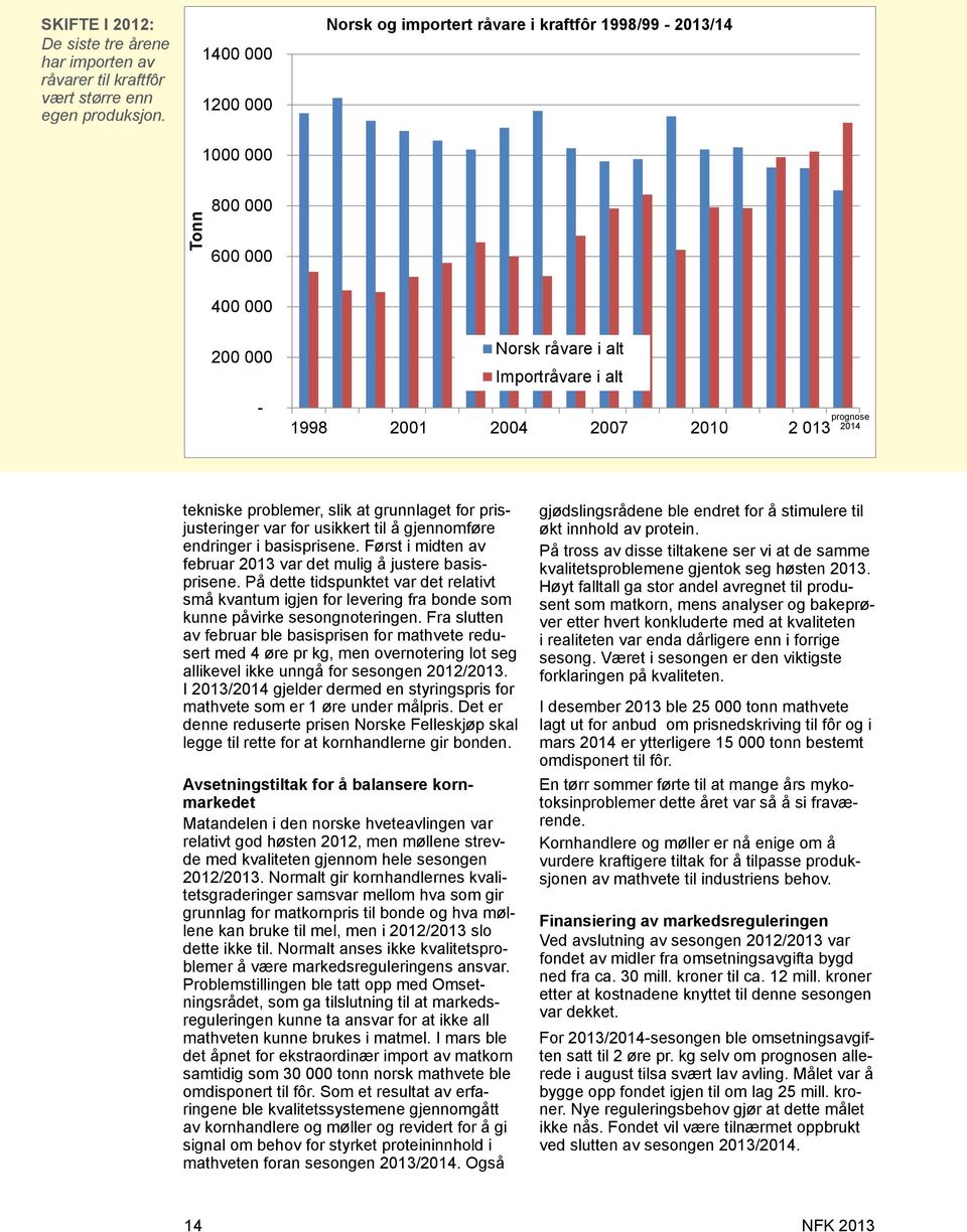 2001 2004 2007 2010 2 013 prognose 2014 tekniske problemer, slik at grunnlaget for prisjusteringer var for usikkert til å gjennomføre endringer i basisprisene.