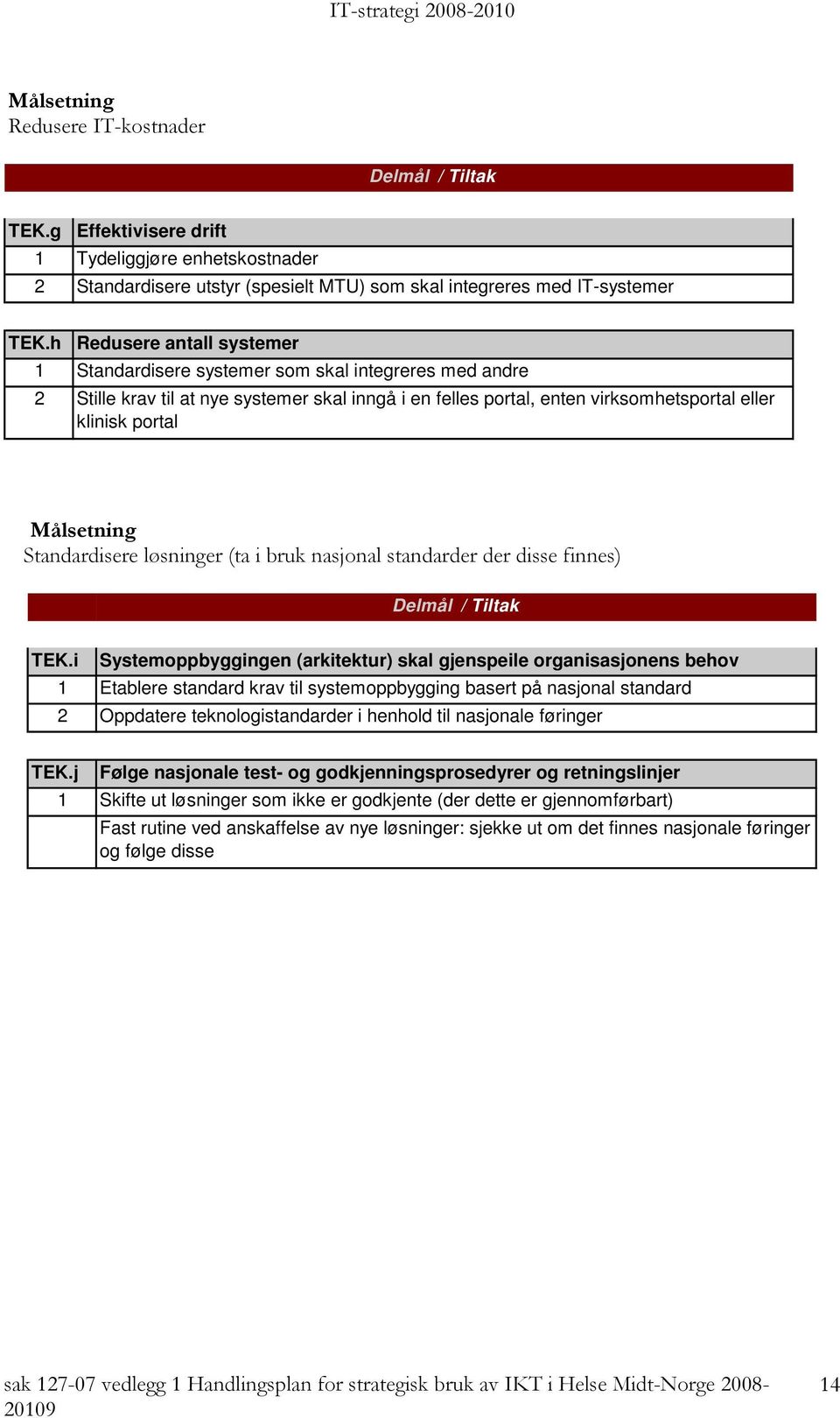 Målsetning Standardisere løsninger (ta i bruk nasjonal standarder der disse finnes) Delmål / Tiltak TEK.