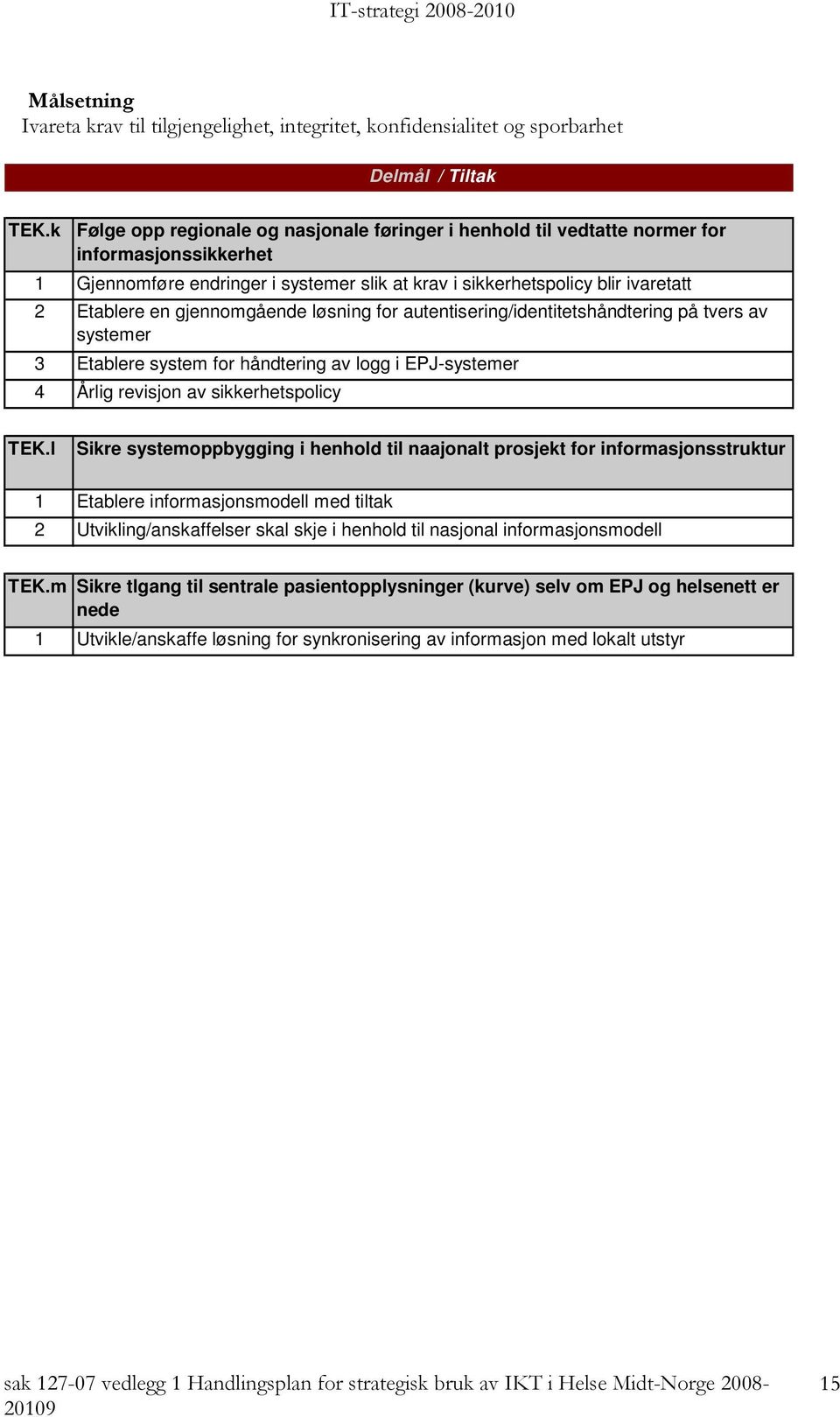 gjennomgående løsning for autentisering/identitetshåndtering på tvers av systemer 3 Etablere system for håndtering av logg i EPJ-systemer 4 Årlig revisjon av sikkerhetspolicy TEK.