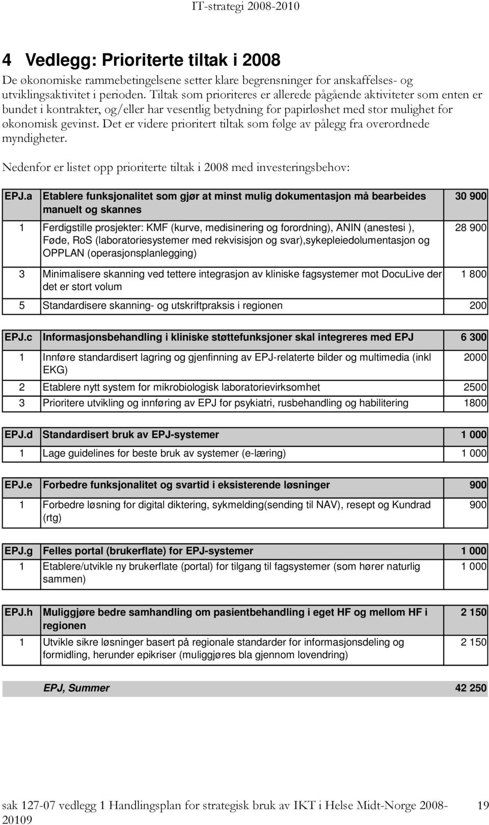 Det er videre prioritert tiltak som følge av pålegg fra overordnede myndigheter. Nedenfor er listet opp prioriterte tiltak i 2008 med investeringsbehov: EPJ.