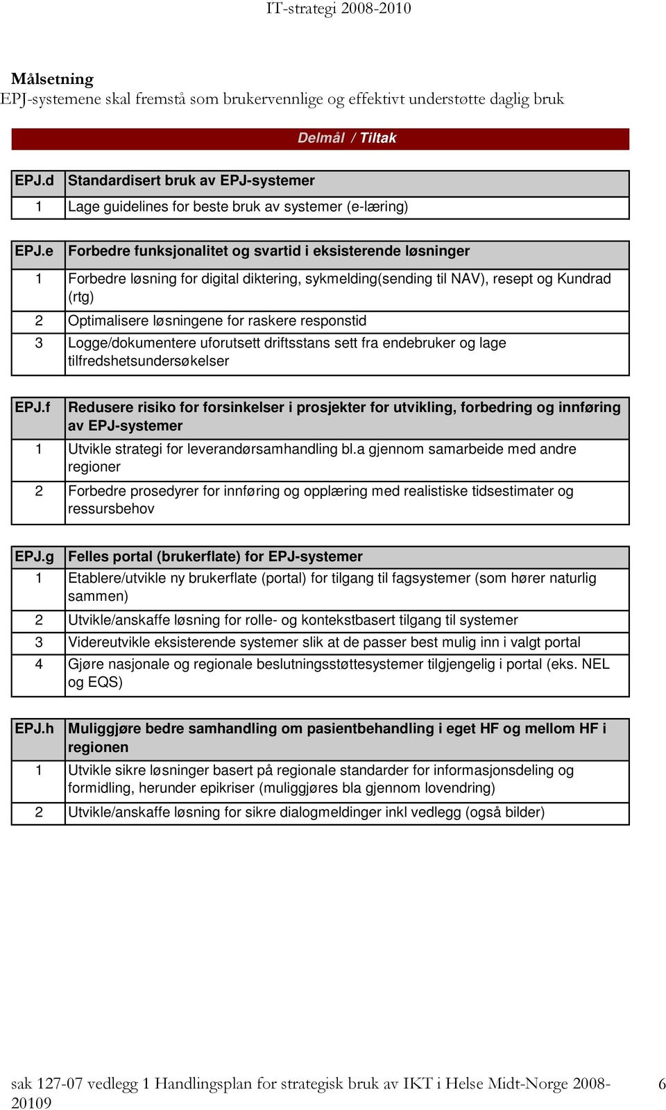 e Forbedre funksjonalitet og svartid i eksisterende løsninger 1 Forbedre løsning for digital diktering, sykmelding(sending til NAV), resept og Kundrad (rtg) 2 Optimalisere løsningene for raskere