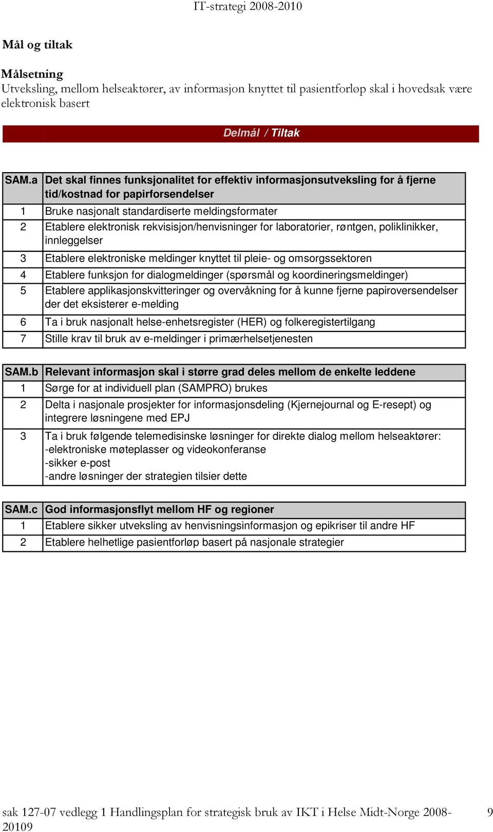 rekvisisjon/henvisninger for laboratorier, røntgen, poliklinikker, innleggelser 3 Etablere elektroniske meldinger knyttet til pleie- og omsorgssektoren 4 Etablere funksjon for dialogmeldinger