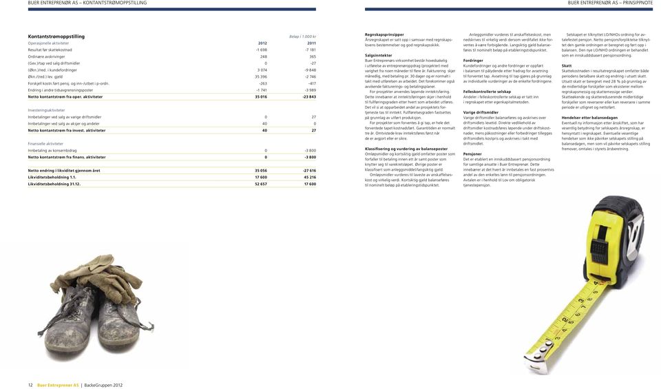 -263-417 Endring i andre tidsavgrensningsposter -1 741-3 989 Netto kontantstrøm fra oper.