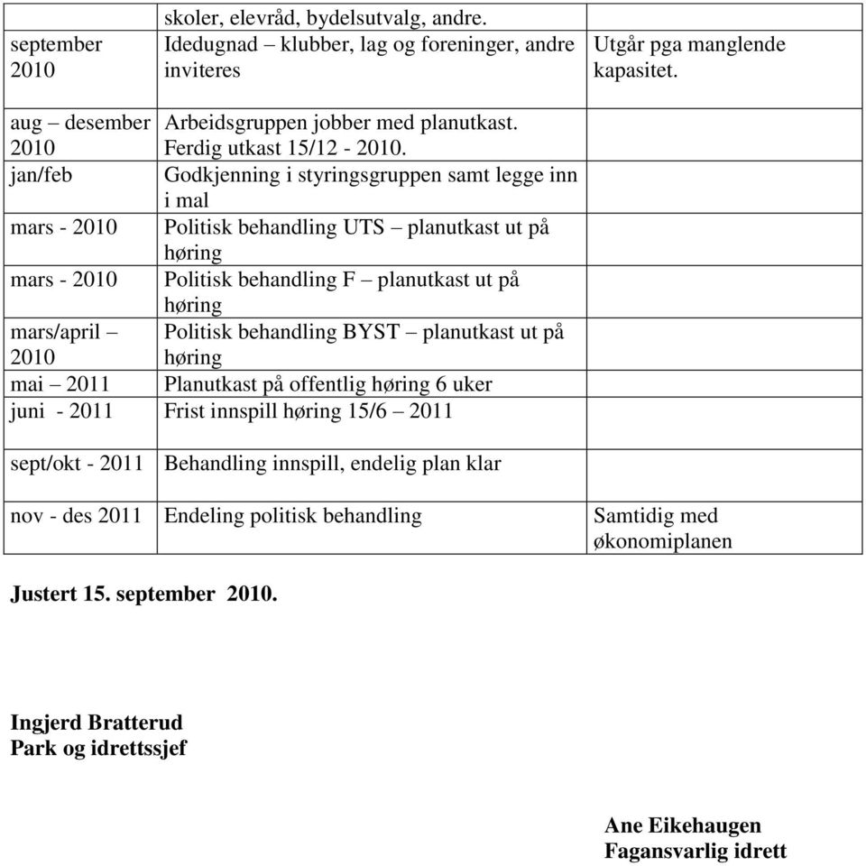 jan/feb Godkjenning i styringsgruppen samt legge inn i mal mars - 2010 Politisk behandling UTS planutkast ut på høring mars - 2010 Politisk behandling F planutkast ut på høring mars/april