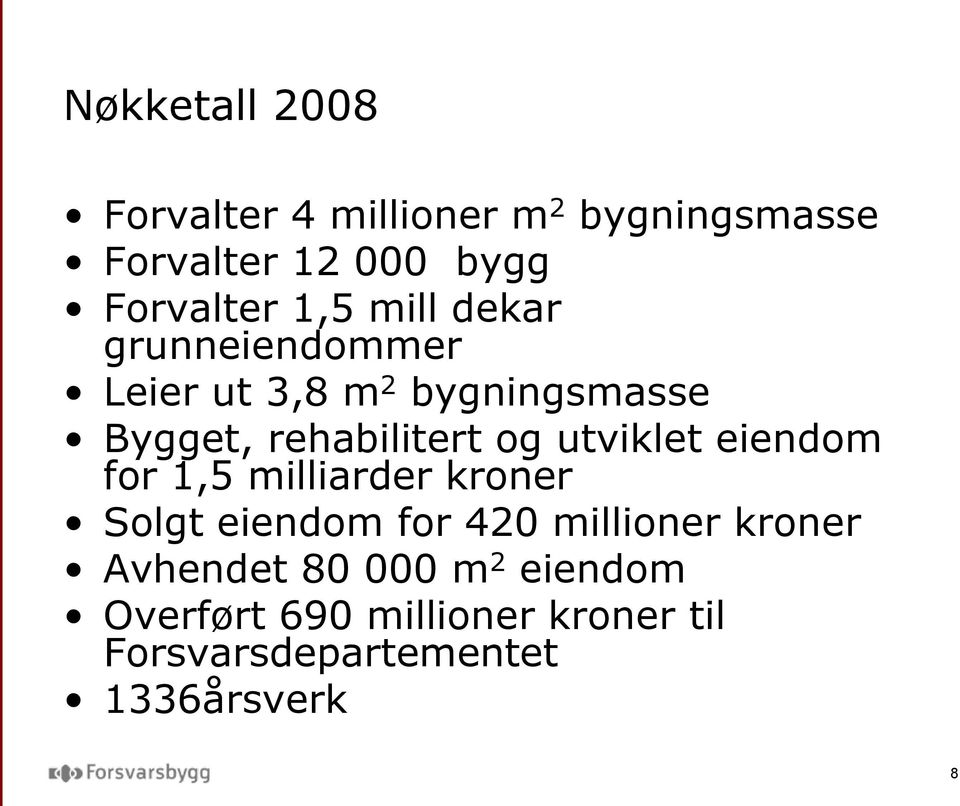 utviklet eiendom for 1,5 milliarder kroner Solgt eiendom for 420 millioner kroner