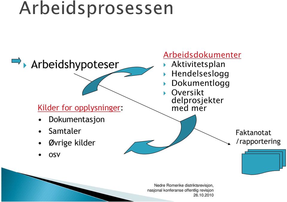 Arbeidsdokumenter Aktivitetsplan Hendelseslogg