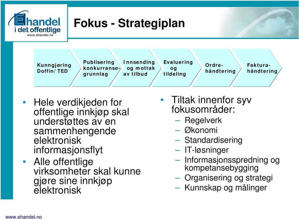 sammenhengende elektronisk informasjonsflyt Alle offentlige virksomheter skal kunne gjøre sine innkjøp elektronisk Tiltak