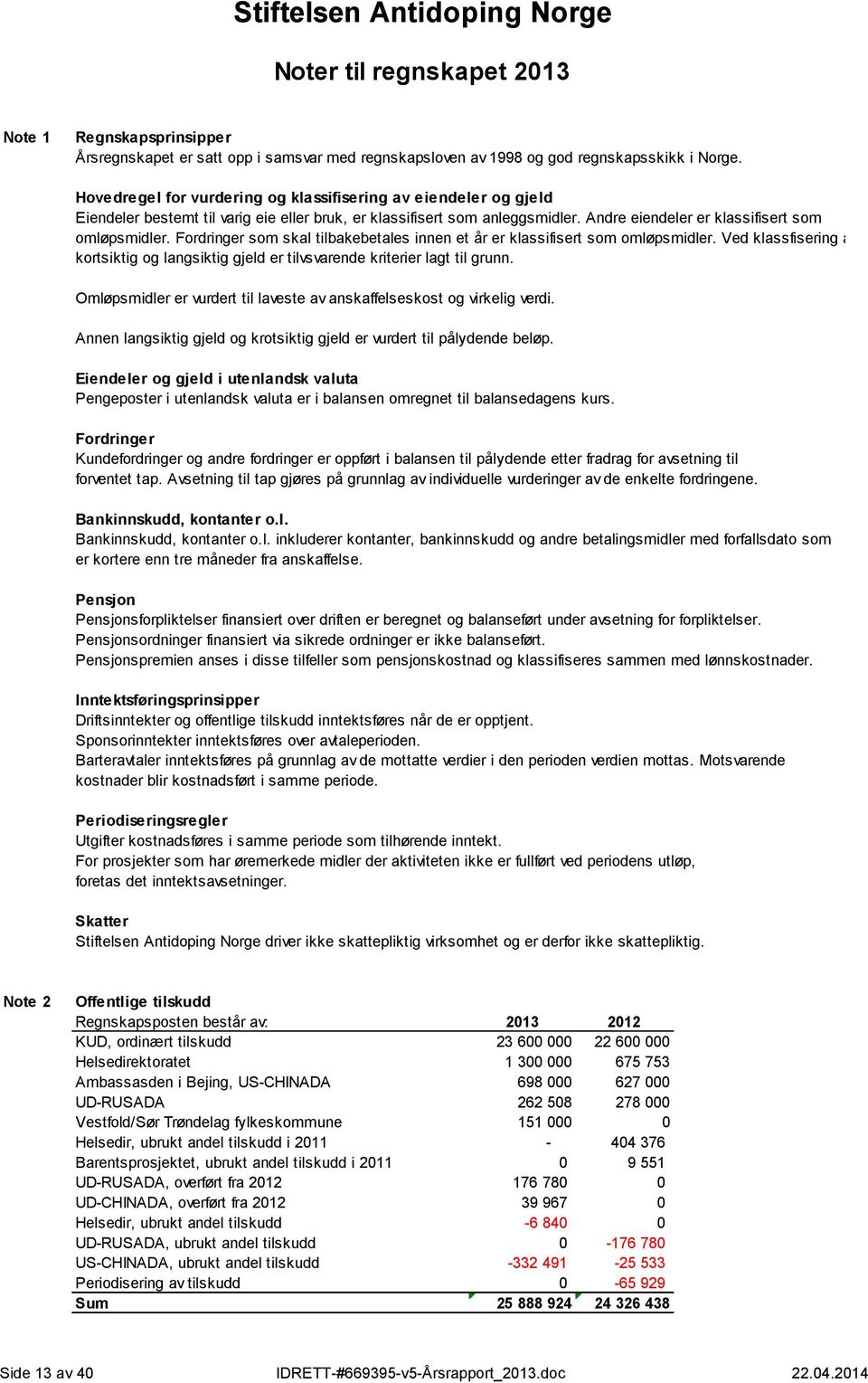 Fordringer som skal tilbakebetales innen et år er klassifisert som omløpsmidler. Ved klassfisering av kortsiktig og langsiktig gjeld er tilvsvarende kriterier lagt til grunn.