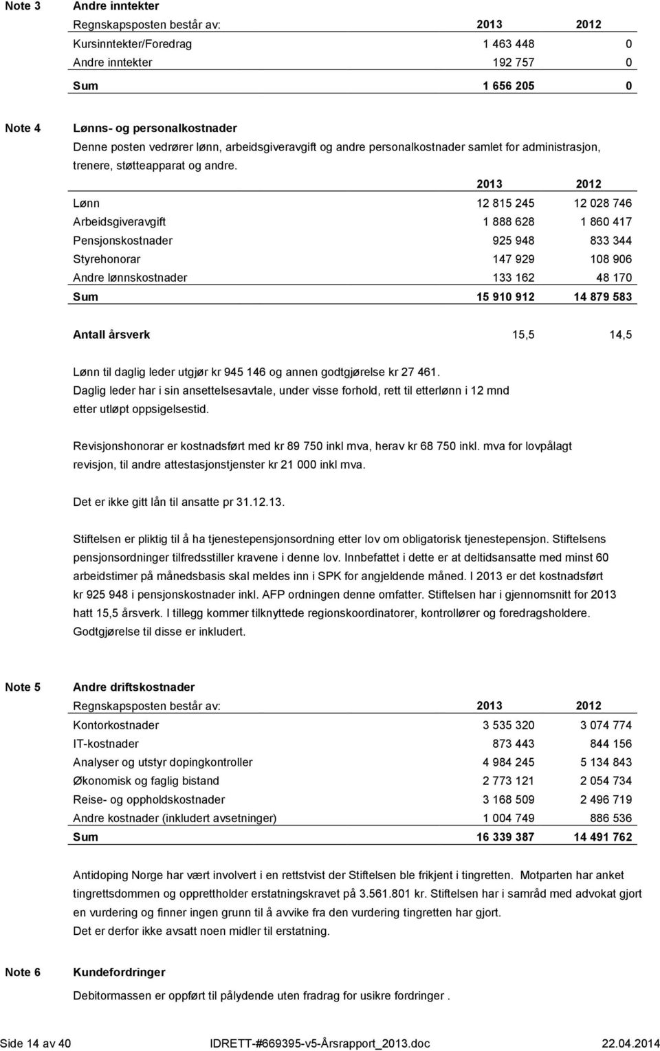 2013 2012 Lønn 12 815 245 12 028 746 Arbeidsgiveravgift 1 888 628 1 860 417 Pensjonskostnader 925 948 833 344 Styrehonorar 147 929 108 906 Andre lønnskostnader 133 162 48 170 Sum 15 910 912 14 879