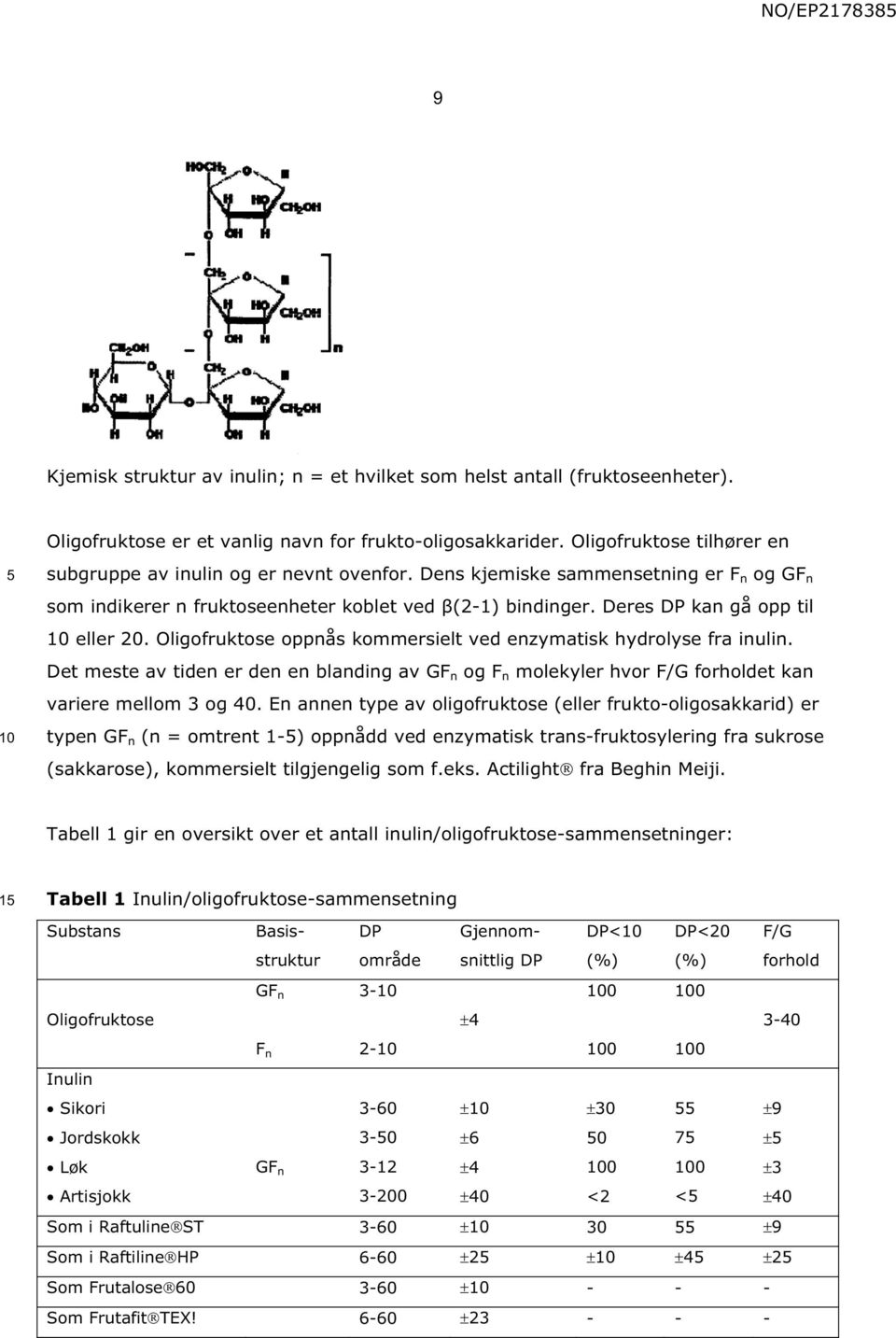 Deres DP kan gå opp til eller. Oligofruktose oppnås kommersielt ved enzymatisk hydrolyse fra inulin.