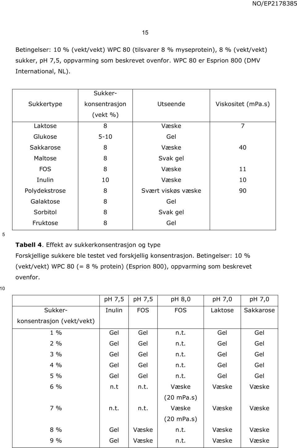 s) (vekt %) Laktose 8 7 Glukose - Sakkarose 8 40 Maltose 8 Svak gel FOS 8 11 Inulin Polydekstrose 8 Svært viskøs væske 90 Galaktose 8 Sorbitol 8 Svak gel Fruktose 8 Tabell 4.