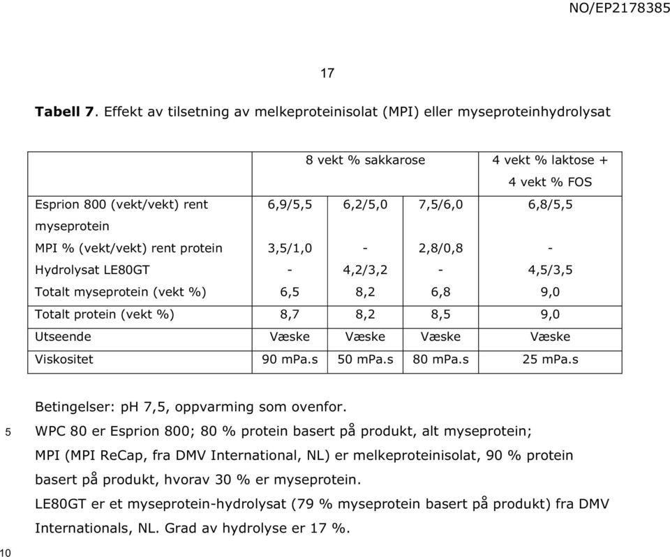 protein Hydrolysat LE80GT Totalt myseprotein (vekt %) 6,9/, 3,/1,0-6, 6,2/,0-4,2/3,2 8,2 7,/6,0 2,8/0,8-6,8 6,8/, - 4,/3, 9,0 Totalt protein (vekt %) 8,7 8,2 8, 9,0 Utseende Viskositet 90 mpa.