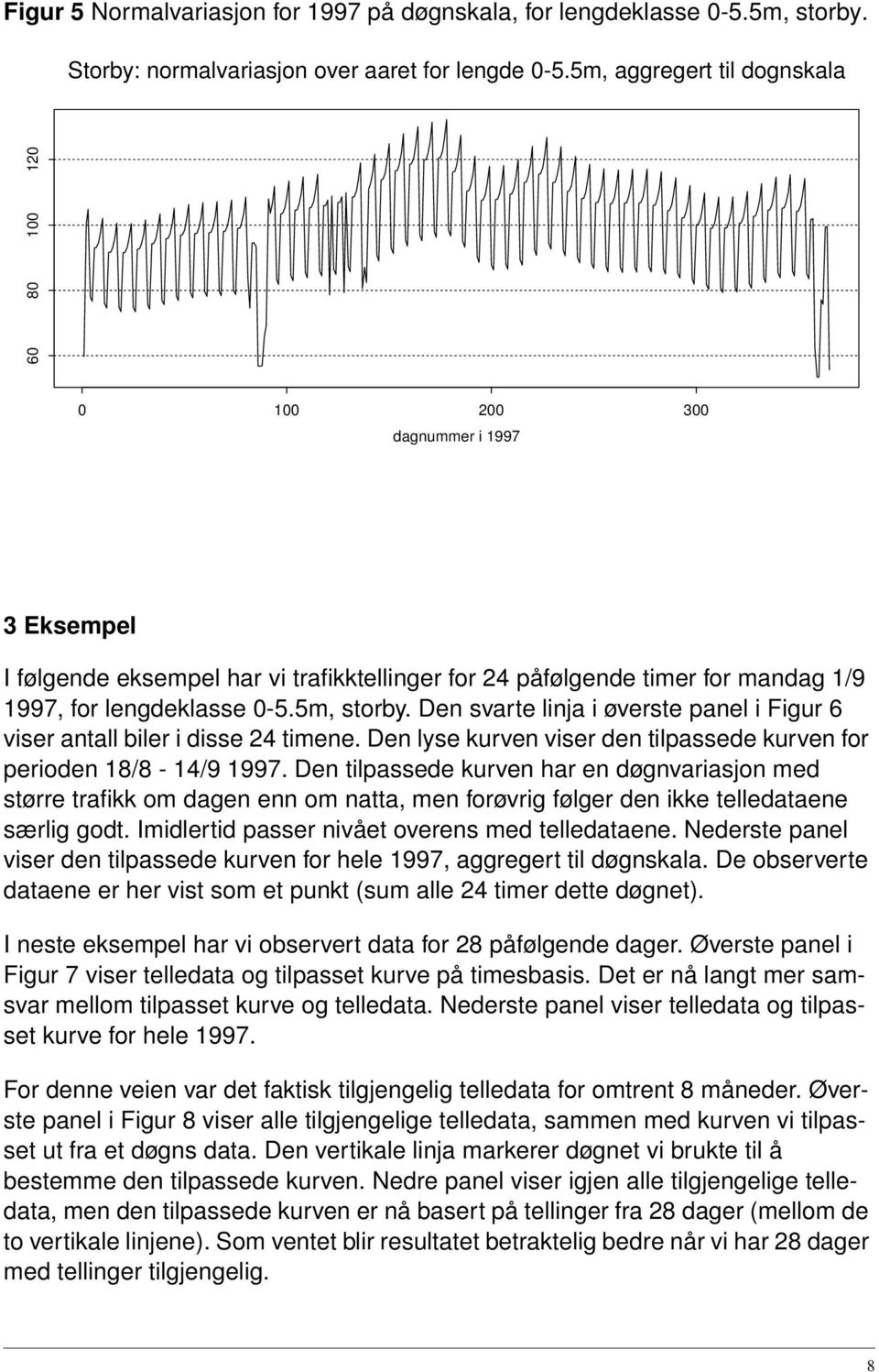 Den svarte linja i øverste panel i Figur 6 viser antall biler i disse 24 timene. Den lyse kurven viser den tilpassede kurven for perioden 18/8-14/9 1997.