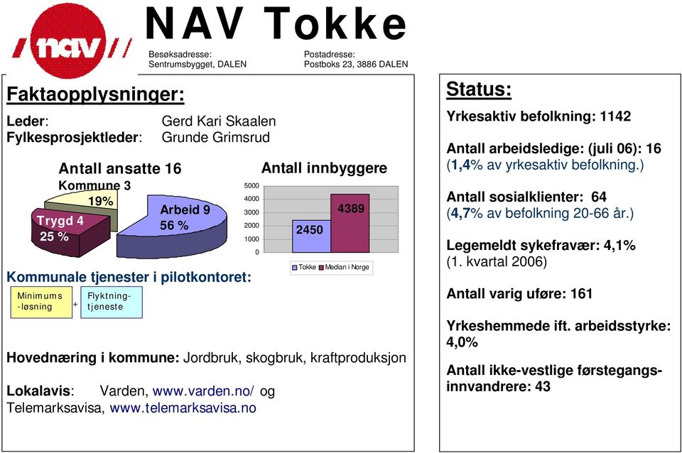 no/ og Telemarksavisa, www.telemarksavisa.