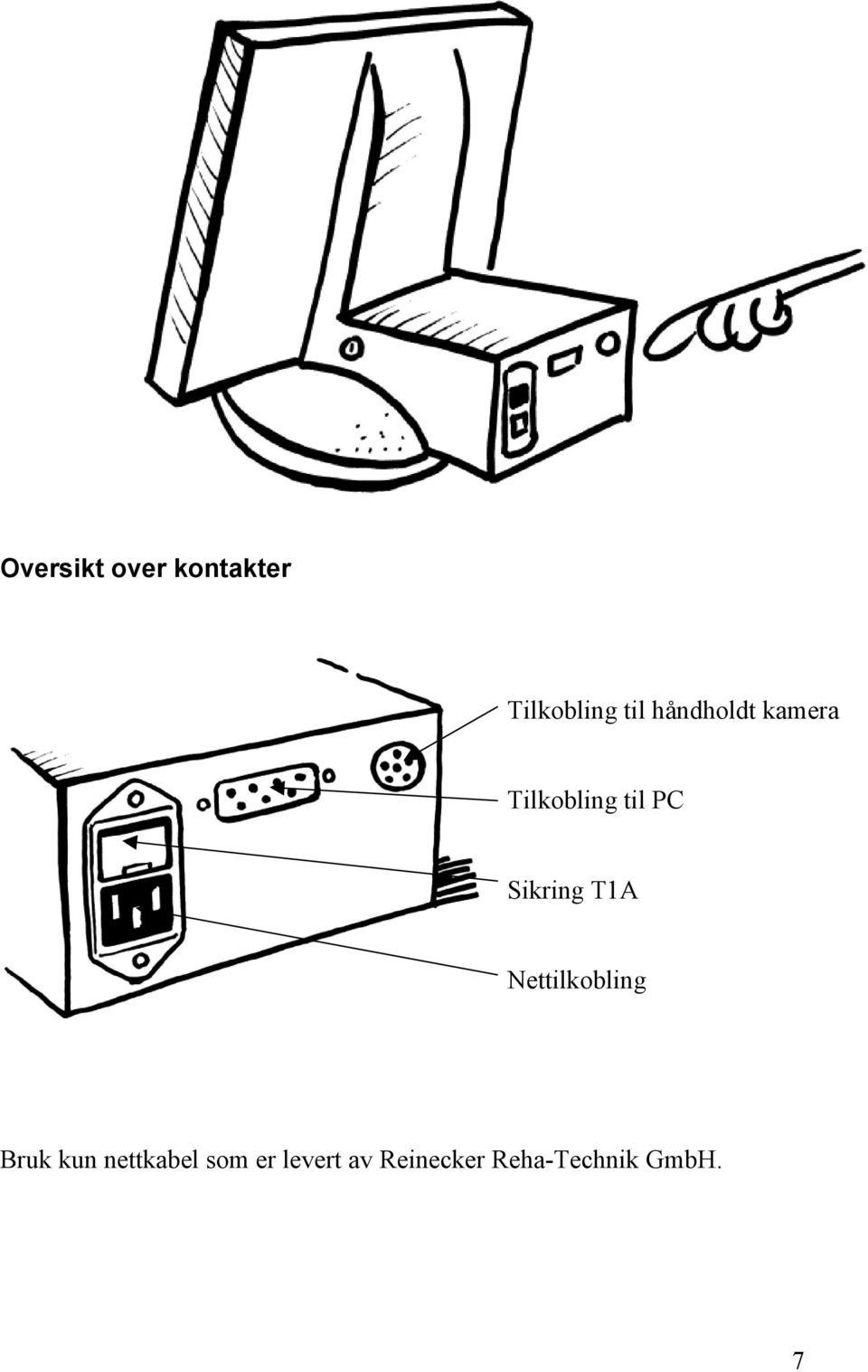 Sikring T1A Nettilkobling Bruk kun